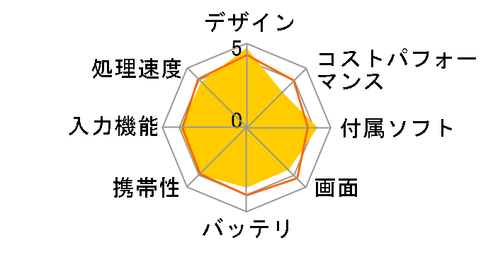 Surface Pro FJT-00014�̃��[�U�[���r���[