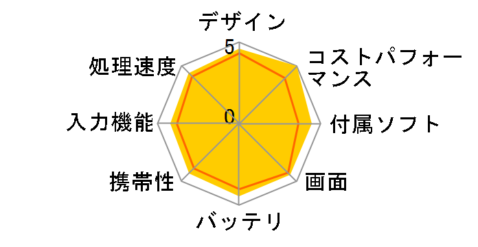 Surface Pro FJX-00014�̃��[�U�[���r���[