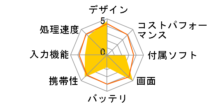 Surface Pro FKH-00014�̃��[�U�[���r���[