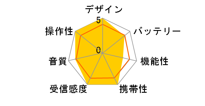 AudioComm RAD-P122N-A [�u���[]�̃��[�U�[���r���[
