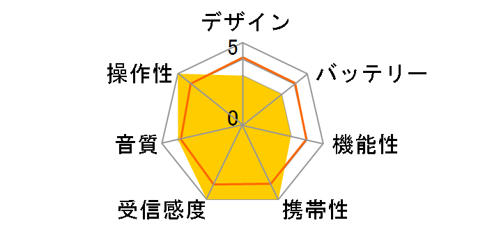 AudioComm RAD-P070N-S [�V���o�[]�̃��[�U�[���r���[