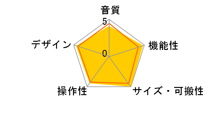 Rubix22�̃��[�U�[���r���[