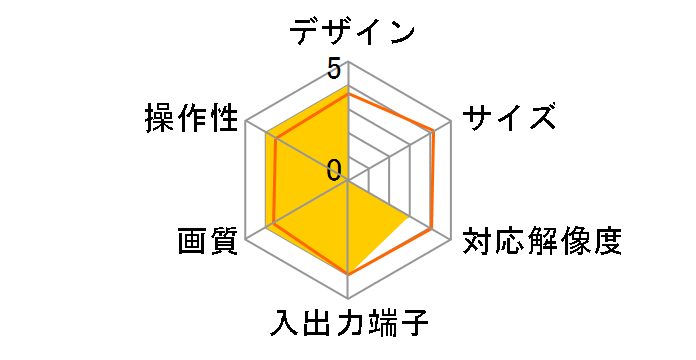 REX-AV2HD-4K�̃��[�U�[���r���[