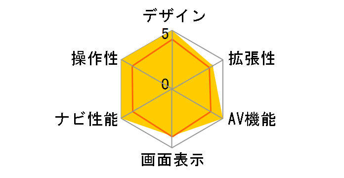 �X�[�p�[���C�h�i�r MAX777W�̃��[�U�[���r���[