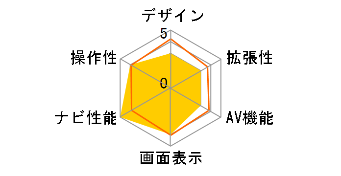 �X�[�p�[���C�h�i�r MAX677W�̃��[�U�[���r���[