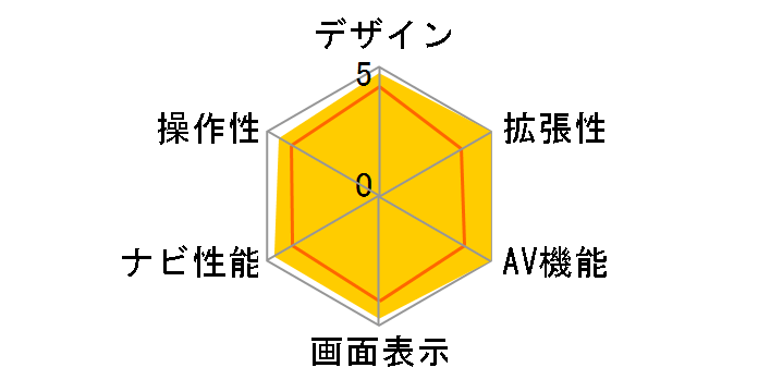 NX�V���[�Y NX717�̃��[�U�[���r���[