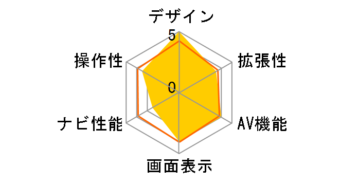 NX�V���[�Y NX617W�̃��[�U�[���r���[