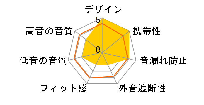 RP-BTS10-A [�u���[]�̃��[�U�[���r���[