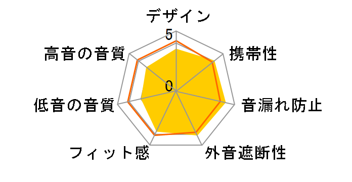 RP-HJE360-R [���b�h]�̃��[�U�[���r���[