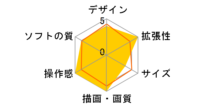 �����X�^�[�n���^�[�_�u���N���X Nintendo Switch Ver. �X�y�V�����p�b�N�̃��[�U�[���r���[