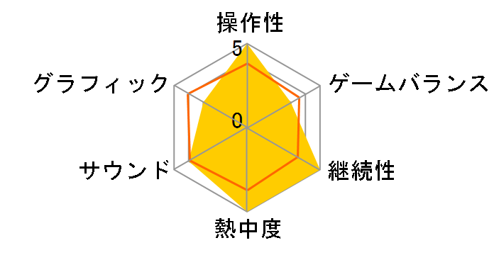 �h���S���N�G�X�gX �I�[���C�������p�b�P�[�W (ver.1-3) [PS4]�̃��[�U�[���r���[