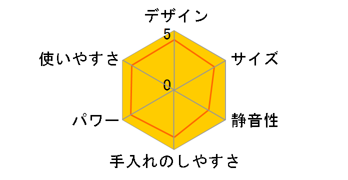 �x�W�t�� ZJ-D1�̃��[�U�[���r���[