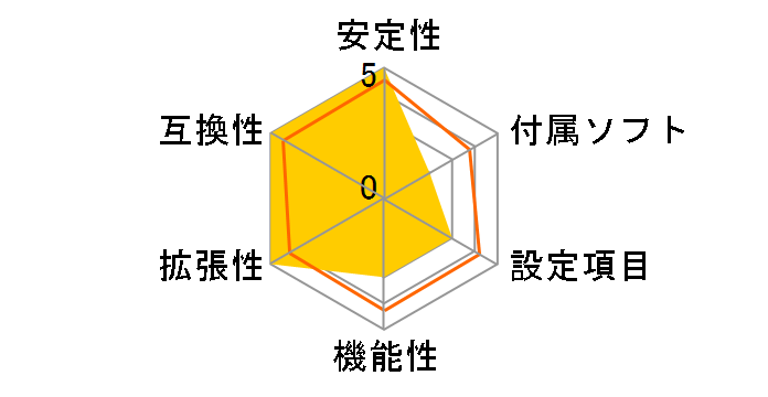 PRIME Q270M-C/CSM�̃��[�U�[���r���[