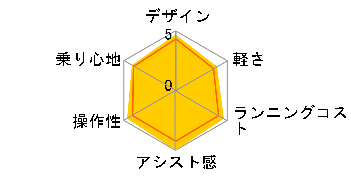 �n���� BE-ELH242-V [�t���b�V���A�N�A] + ��p�[�d��̃��[�U�[���r���[