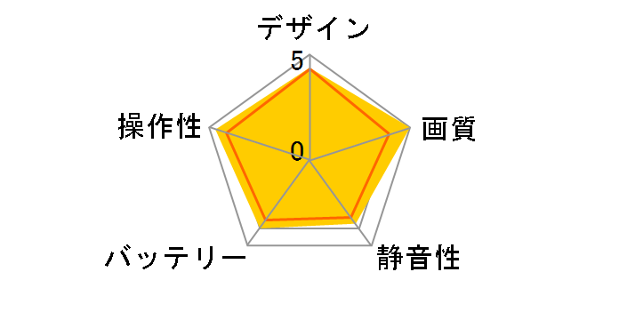 Karma QKWXX-511-JK�̃��[�U�[���r���[