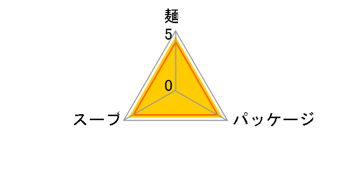 �}������񐳖� �₵���� 118g �~30�H�̃��[�U�[���r���[