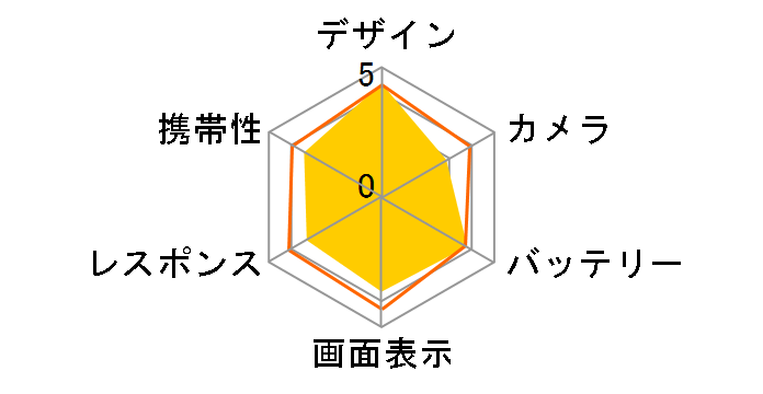 TORQUE G03 au [�O���[��]�̃��[�U�[���r���[