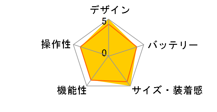 �A���r�b�g3 �o�[�e�B�J�� ���C�� SS021971000�̃��[�U�[���r���[