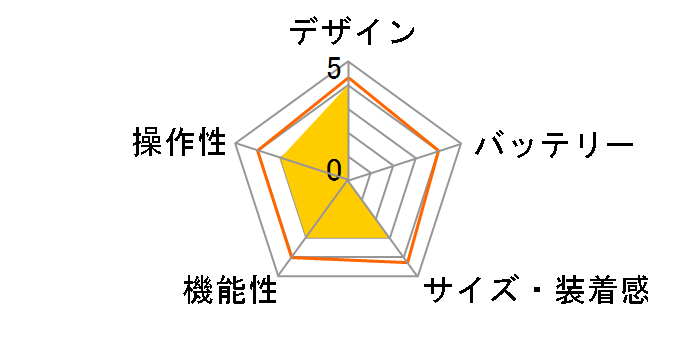 �A���r�b�g3 �o�[�e�B�J�� �u���[ SS021969000�̃��[�U�[���r���[