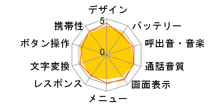 MARVERA KYF35 [�p�[���V���o�[]�̃��[�U�[���r���[