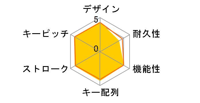 G413 Mechanical Gaming Keyboard G413CB [�J�[�{��]�̃��[�U�[���r���[