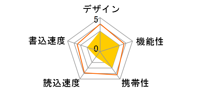 MF-KCU3A64GPN [64GB �s���N]�̃��[�U�[���r���[