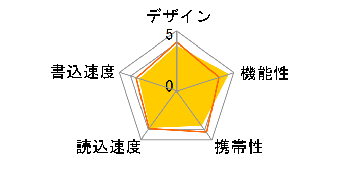 MF-MSU2B32GWH [32GB �z���C�g]�̃��[�U�[���r���[