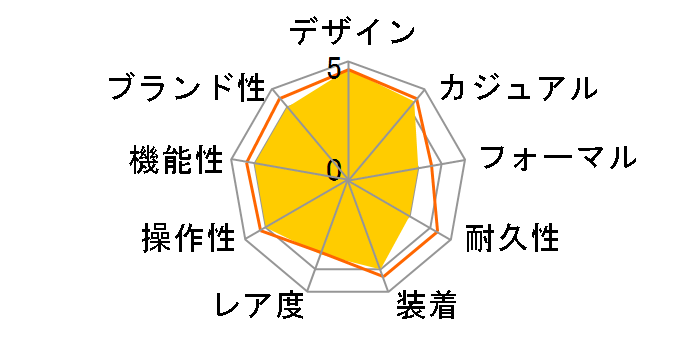 �v���U�[�W�� SARY073�̃��[�U�[���r���[