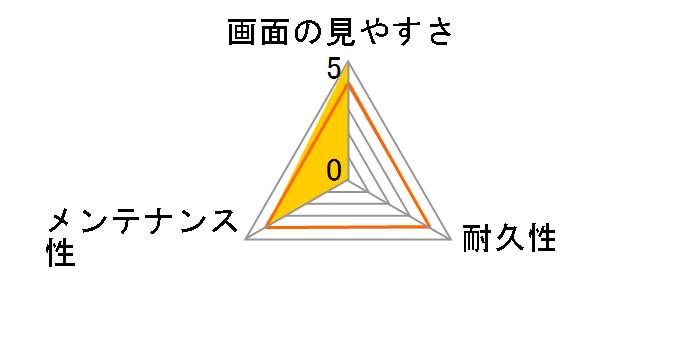 G845DTAB�̃��[�U�[���r���[