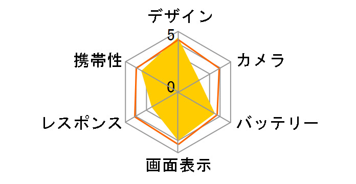 TORQUE G03 HELLY HANSEN LIMITED au�̃��[�U�[���r���[