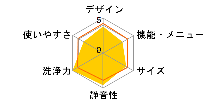 ZABOON AW-9SD6�̃��[�U�[���r���[
