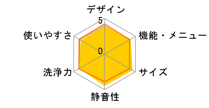 ZABOON AW-8V6�̃��[�U�[���r���[