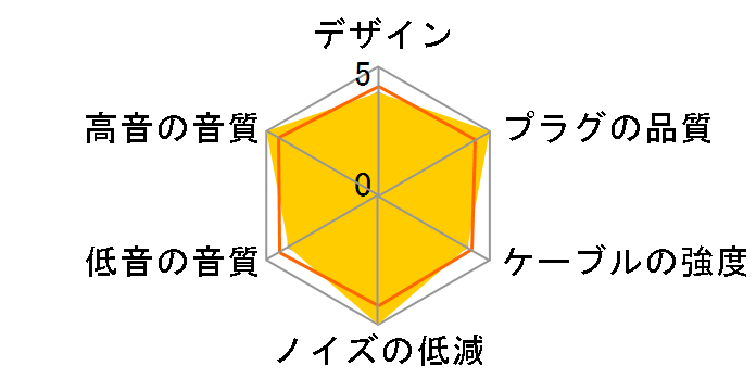musashino LABEL Sunshine CP-25MMRB1 �}�C�N���~�j�v���O(4��)��MMCX [1.2m]�̃��[�U�[���r���[