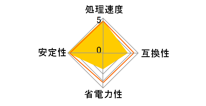 Core i9 7900X̃[U[r[