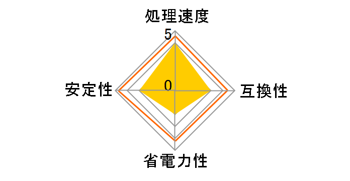 Core i7 7800Xのユーザーレビュー
