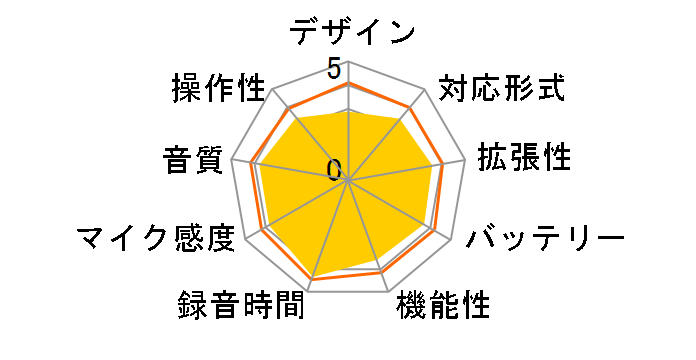 �{�C�X�g���b�N V-863 GLD [�V�����p���S�[���h]�̃��[�U�[���r���[