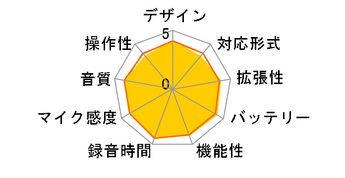 �{�C�X�g���b�N V-862 SLV [�V���o�[]�̃��[�U�[���r���[