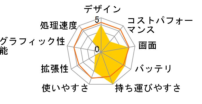 Let's note SZ6 CF-SZ6RDAVS�̃��[�U�[���r���[