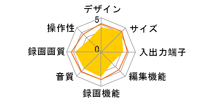 BDZ-ZT3500�̃��[�U�[���r���[