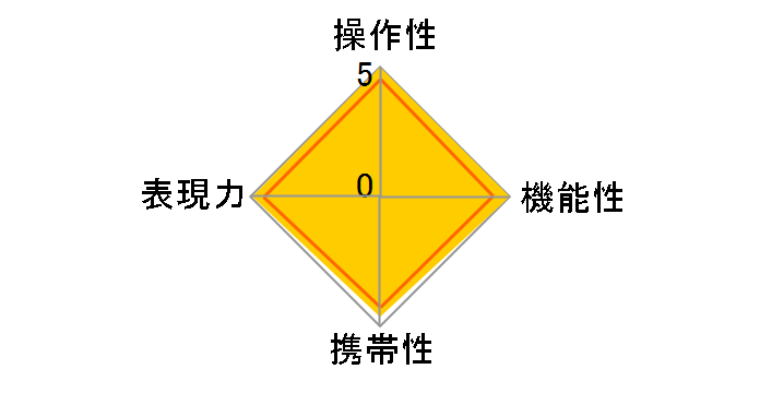 AF-S NIKKOR 28mm f/1.4E ED�̃��[�U�[���r���[