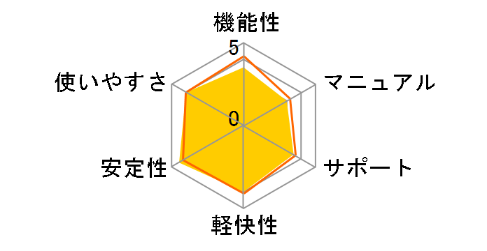 ATOK 2017 for Mac [�x�[�V�b�N] �ʏ�ł̃��[�U�[���r���[