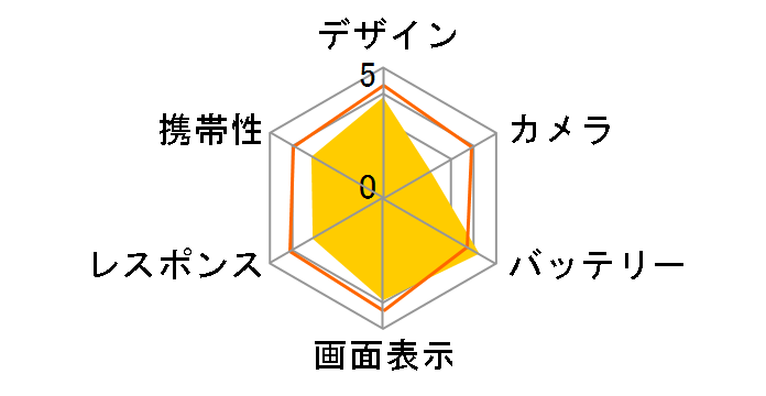 Android One X1 ���C���o�C�� [�_�[�N�p�[�v��]�̃��[�U�[���r���[