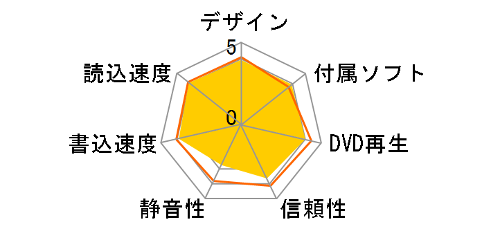 BRXL-PT6U3-WHD [�z���C�g]�̃��[�U�[���r���[