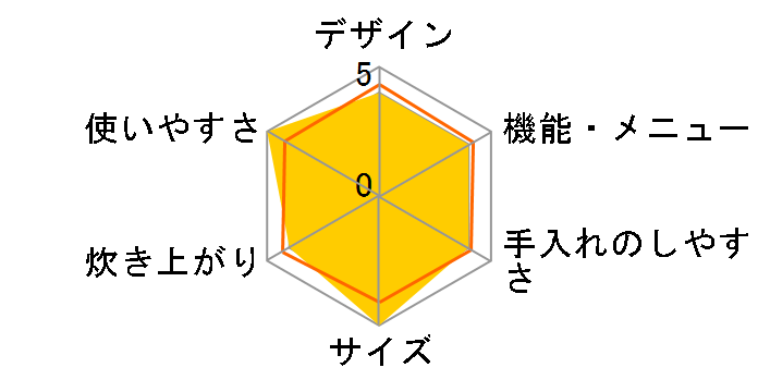 �������� JPC-A181-KA [�u���[�u���b�N]�̃��[�U�[���r���[