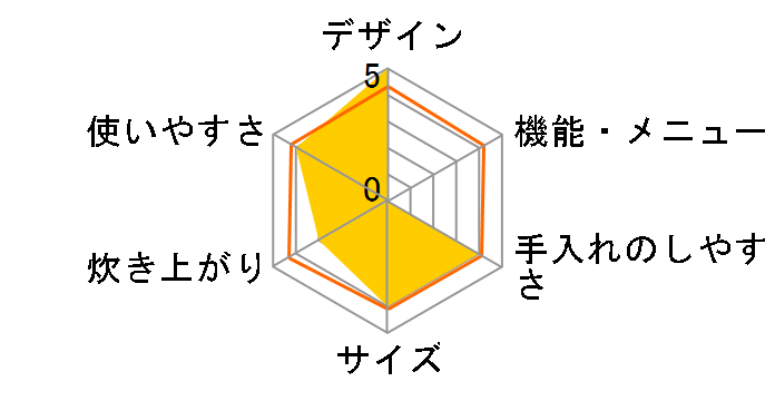 �������� JPC-B181-W [�z���C�g]�̃��[�U�[���r���[