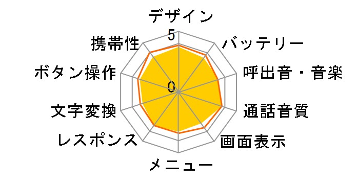 Simply 603SI [�_�[�N�u���[]�̃��[�U�[���r���[