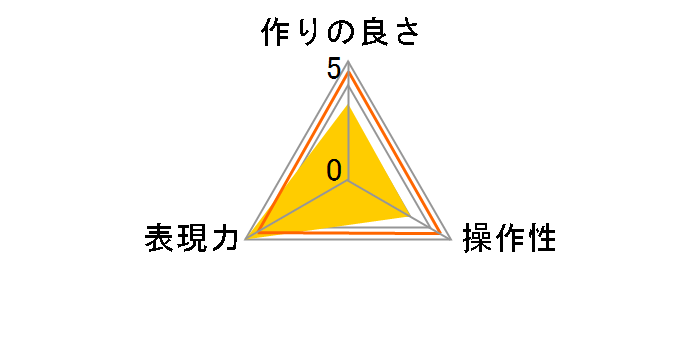 ARCREST PROTECTION FILTER 72mm�̃��[�U�[���r���[