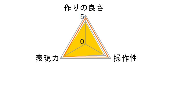 ARCREST PROTECTION FILTER 82mm�̃��[�U�[���r���[