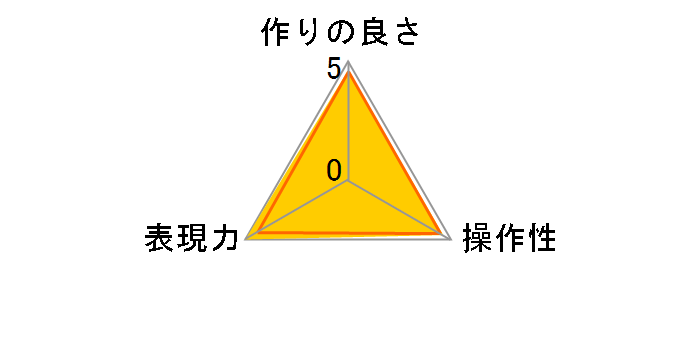 ARCREST PROTECTION FILTER 95mm�̃��[�U�[���r���[