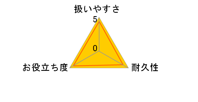 �T�b�Ƃ� �^�C���u���V�̃��[�U�[���r���[